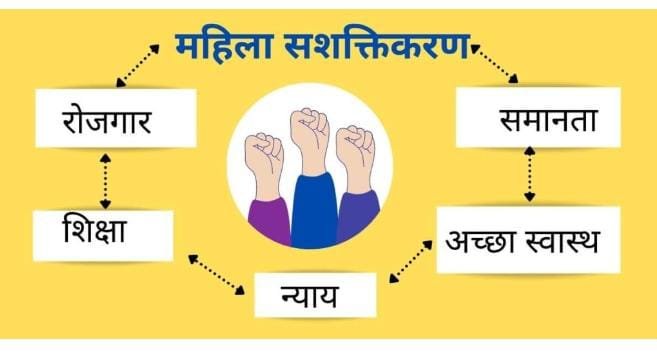 Mahila shakti mission